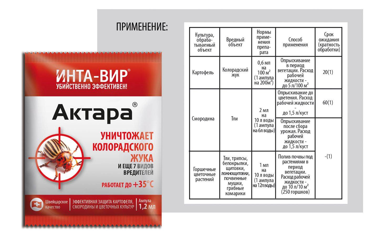 Интавир инструкция по применению отзывы когда обрабатывать. препарат инта-вир, инструкция