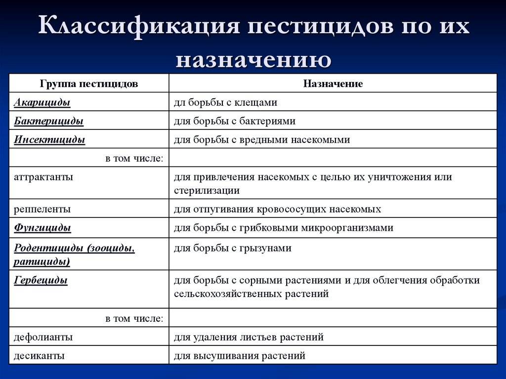 Применение инсектицидов на огороде