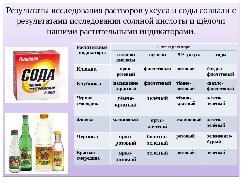 Сколько добавить соды. Уксусный раствор для дезинфекции. Раствор уксуса для обработки хлебного шкафа. Раствор уксуса для дезинфекции. Раствор для обработки хлебных полок.