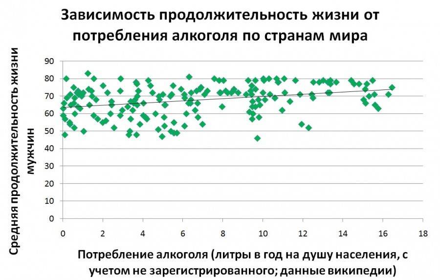 Интересные факты о комарах: сколько весит, когда спят, скорость и т.д.