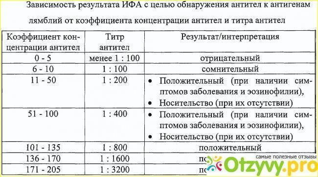 Материалы