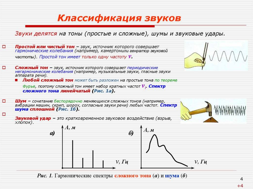 Что такое тембр голоса или звука ритмический рисунок