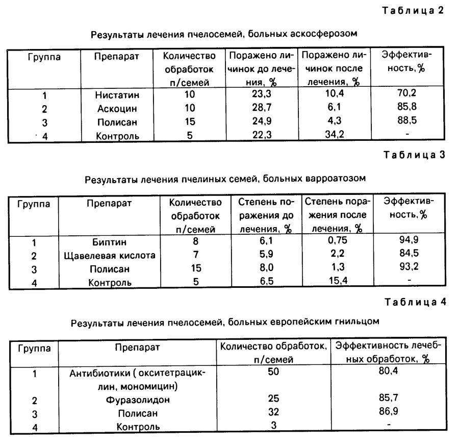 Количество обработок. Болезни пчел таблица. Болезни пчел их признаки таблицы. Таблица норм препаратов для обработки пчелосемей. Болезни пчелиной семьи таблица.