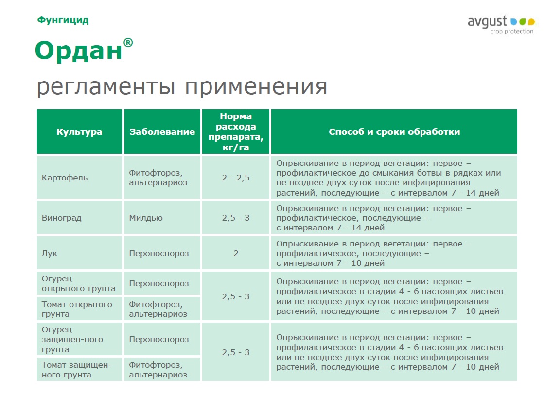 Применение пестицидов в овощных культурах