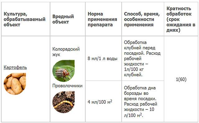 Инструкция по применению препарата табу от колорадского жука, отзывы