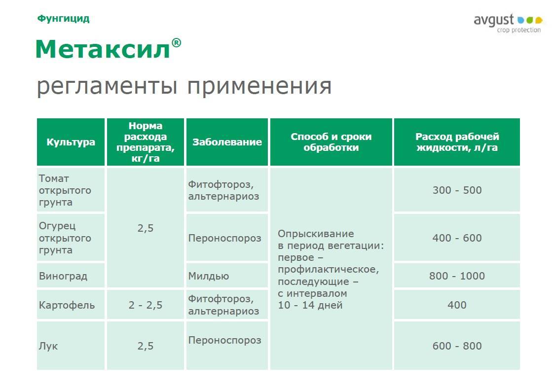 Полирам подробная инструкция по применению, аналоги и меры предосторожности