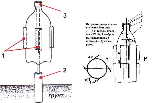 Как сделать вертушка из пластиковой бутылки для отпугивания кротов
