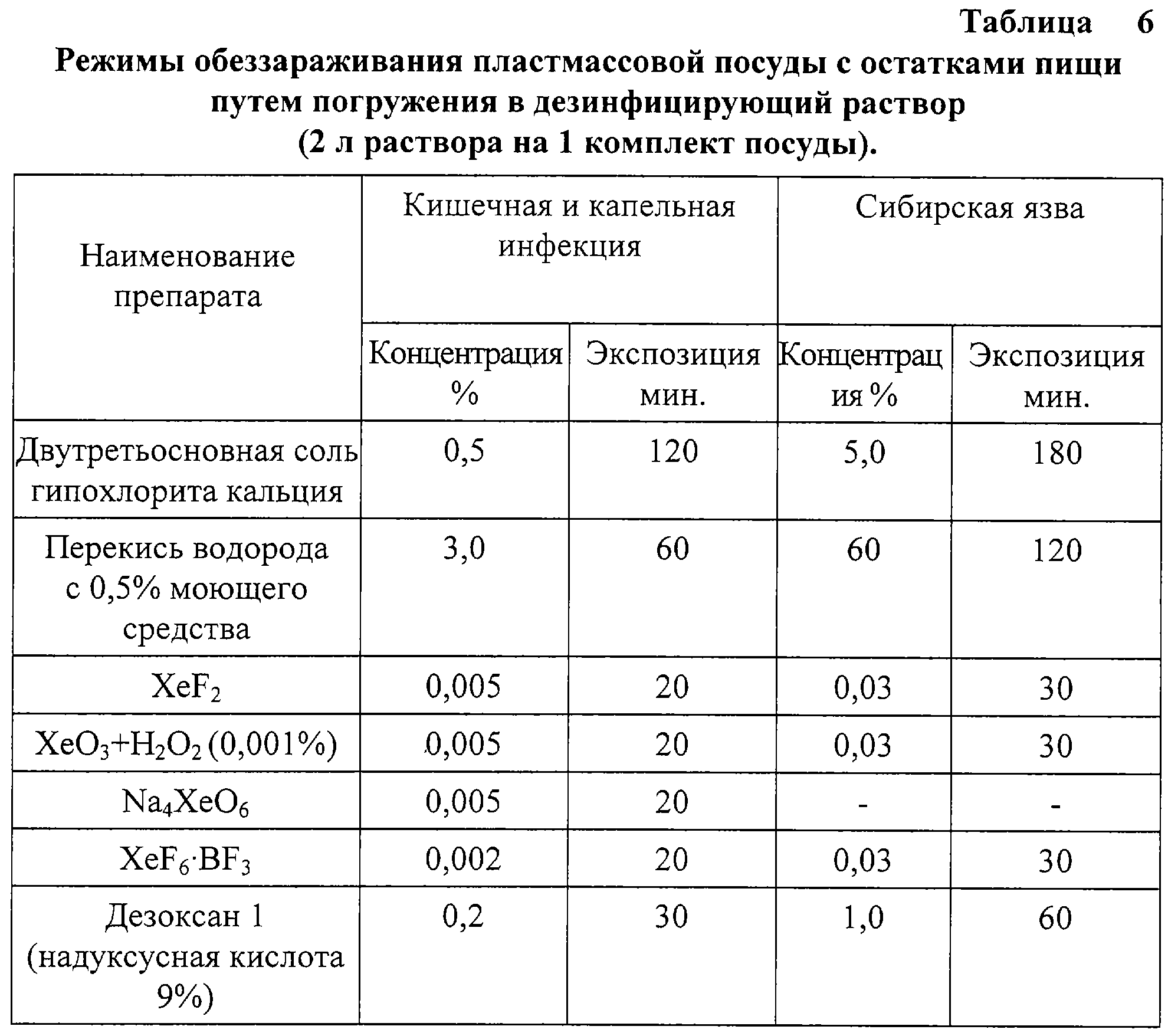 Гипохлорит натрия для дезинфекции концентрация