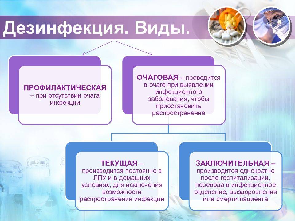 Методы дезинфекции презентация