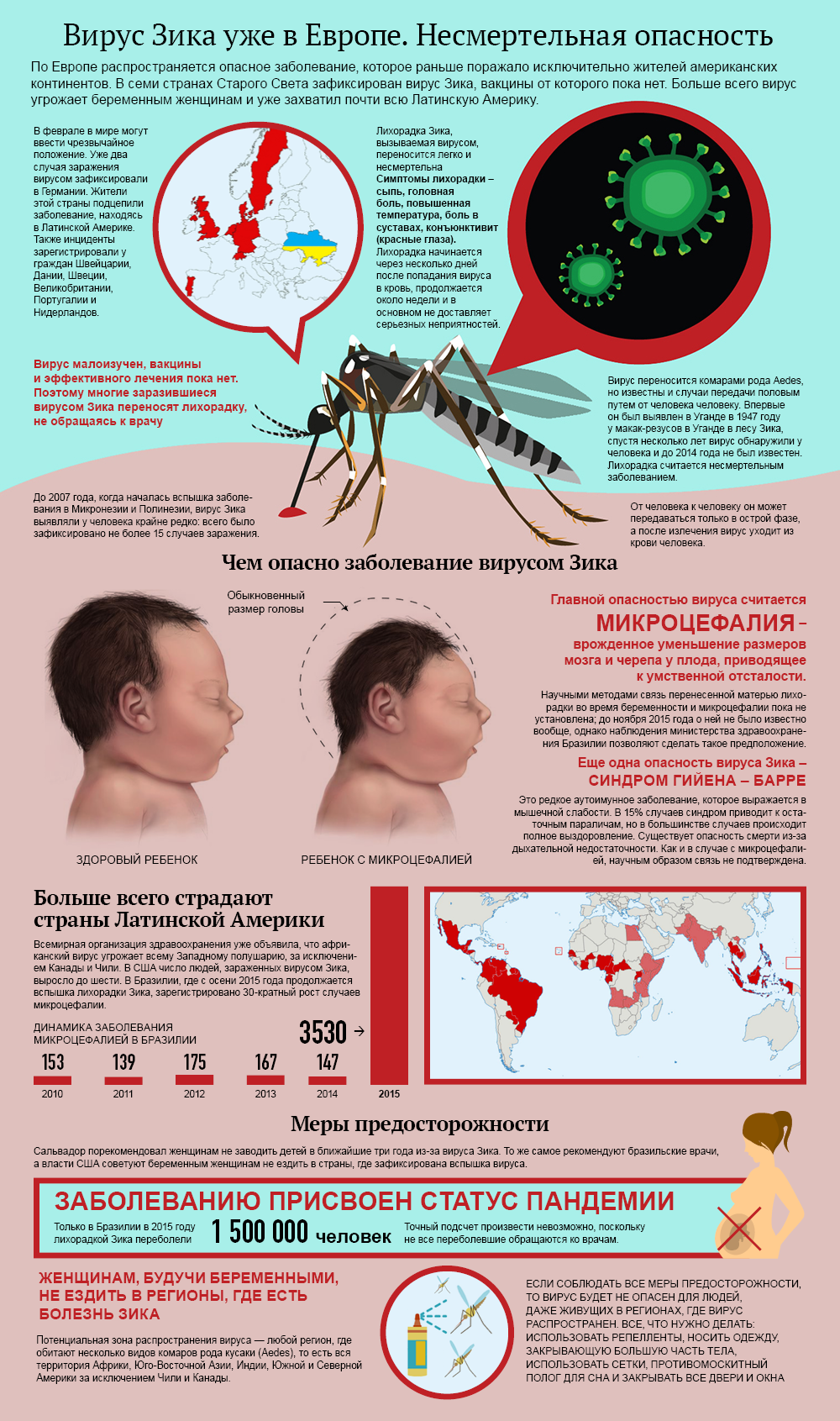 Тропические комариные вирусные лихорадки