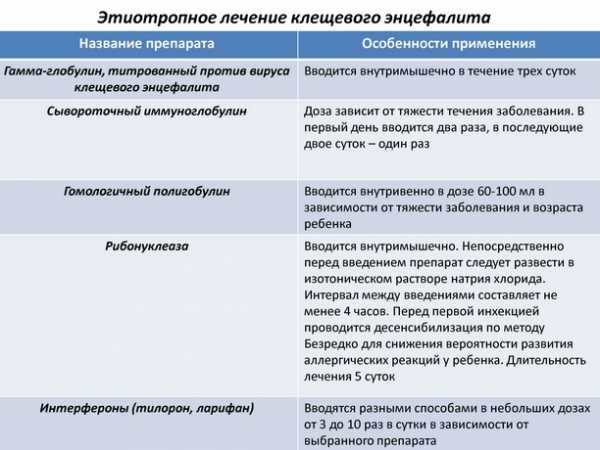Таблетки от простуды: топ-15 препаратов с доказанной эффективностью
