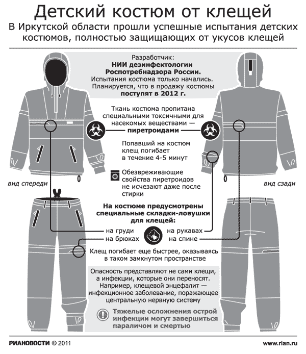 Противоэнцефалитный костюм биостоп для биологической защиты от клещей: мужской, женский, оптимум, лайт