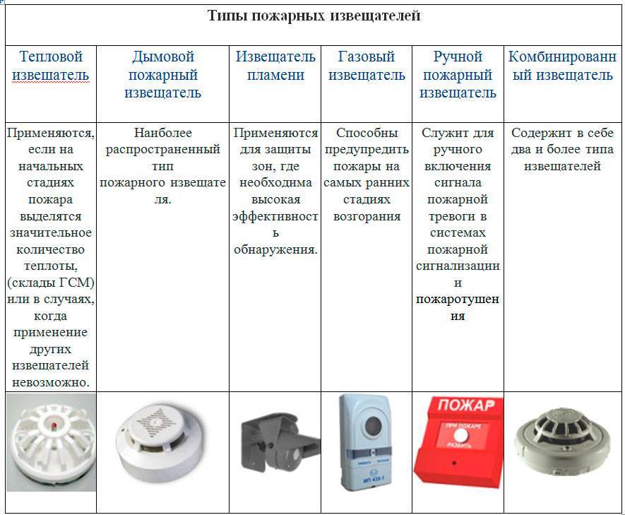 Устройство и принцип действия агзу «спутник». — добыча нефти и газа