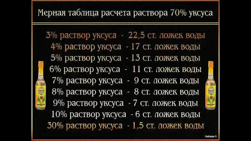 Как убрать плесень в ванной комнате?
