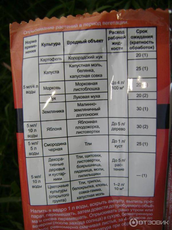 Срок ожидания после обработки. Алатар фунгицид. Алатар (25 мл). Алатар инсектицид. Инсектицид Алатар 5 мл.