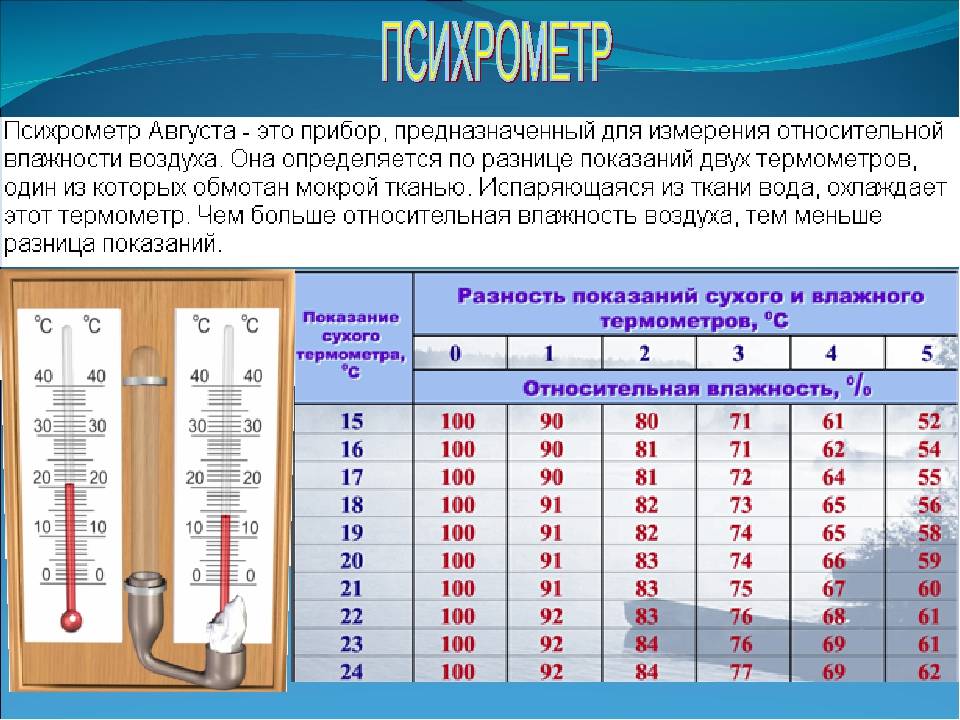 Нормальная влажность воздуха в квартире: нормы и регуляция влажности