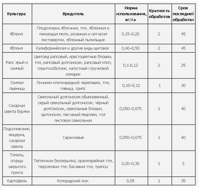 "к-отрин" (от компании bayer), инсектицид (инструкция)