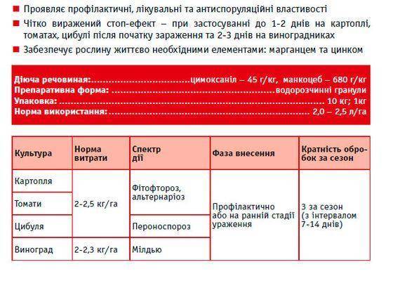 Курзат фунгицид инструкция по применению